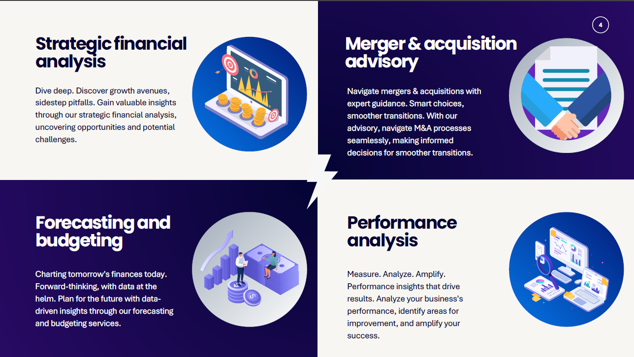 Finance Contoller/Manager Package
